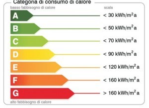 classe-energetica3-300x217